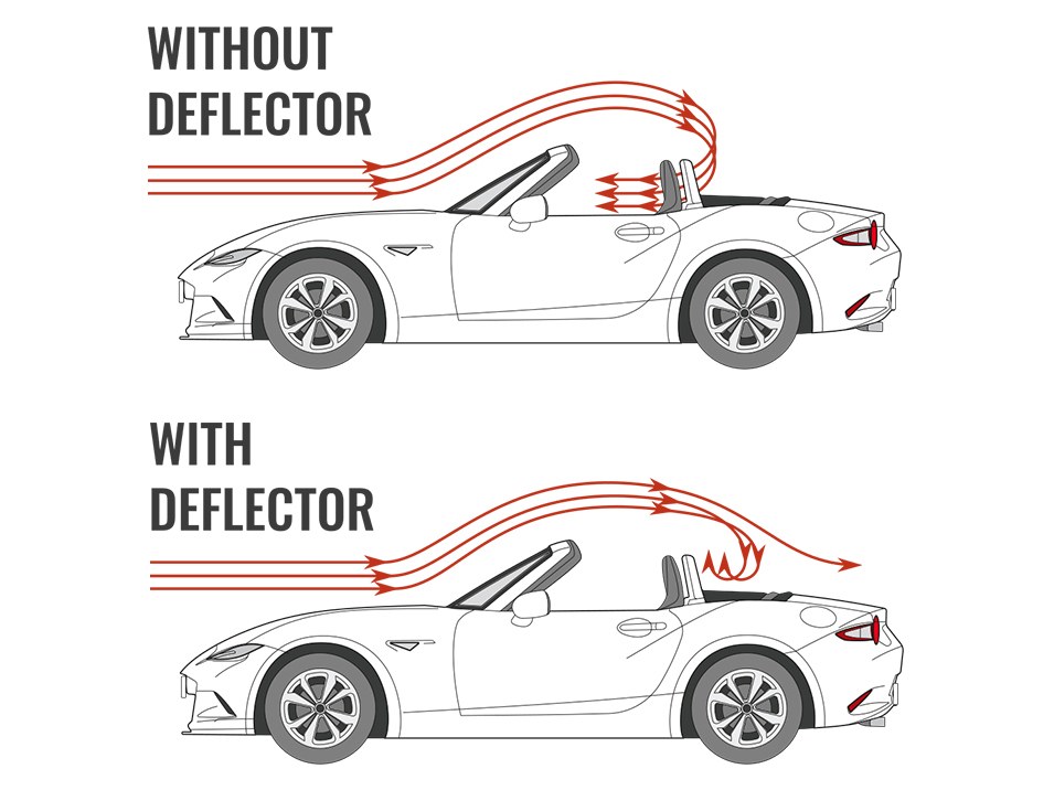 Wind Deflector windscreen for Mazda Miata Mx5 CLEAR windblocker